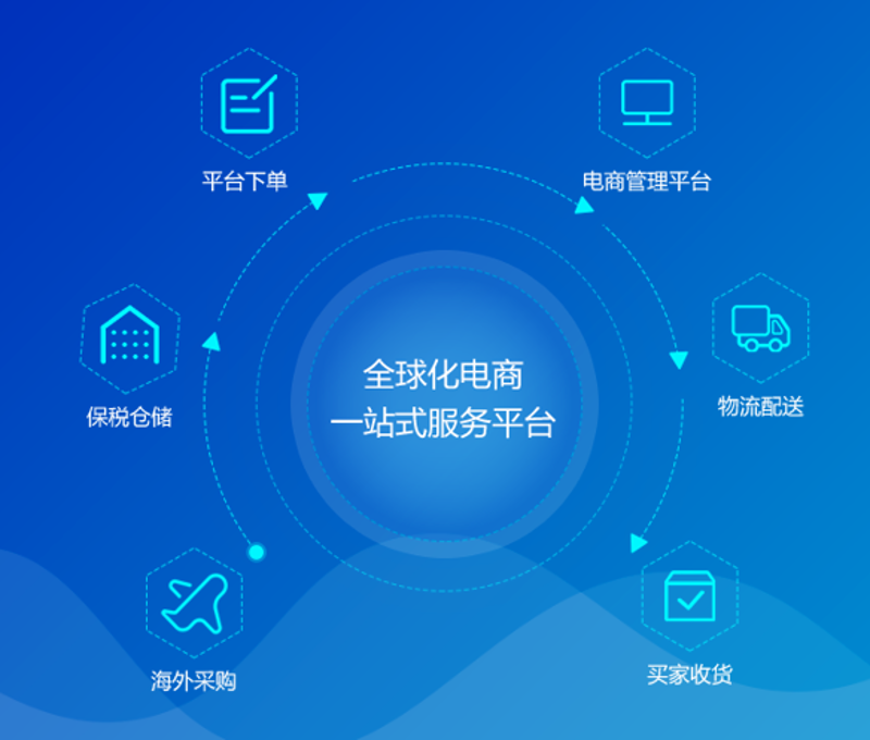网购新趋势：线上购物网站引领消费升级