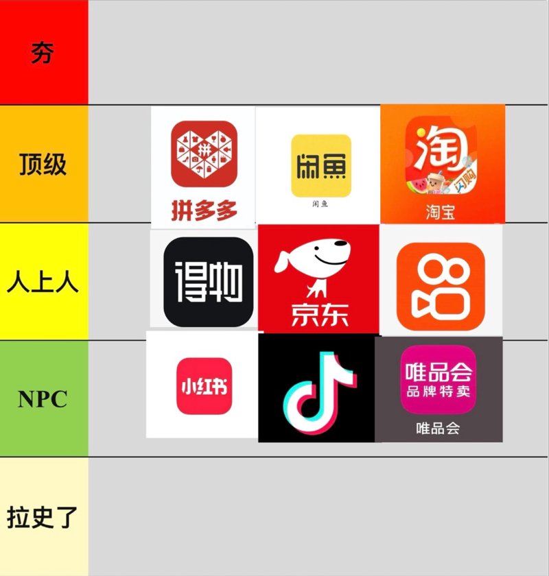 网络购物平台