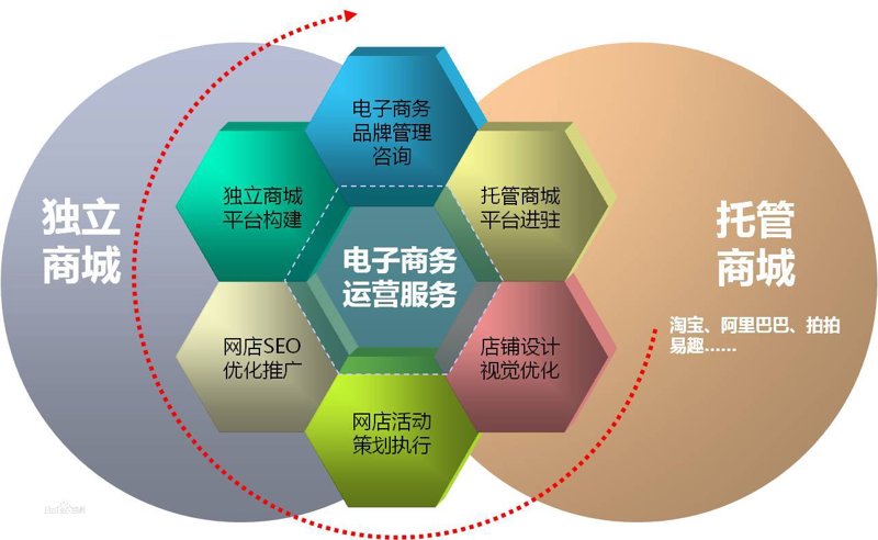 在线购物商城：引领未来消费新趋势