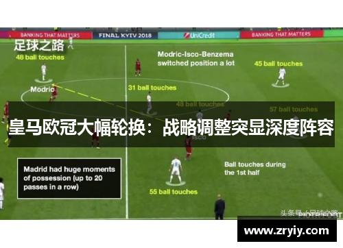 皇马欧冠大幅轮换：战略调整突显深度阵容